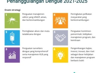 Mitigasi penyakit di musim hujan. Dok/Kemenkes