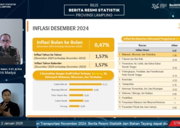 Rilis berita resmi statistik BPS tentang inflasi Desember dan tahunan 2024 di Lampung. Dok BPS Lampung