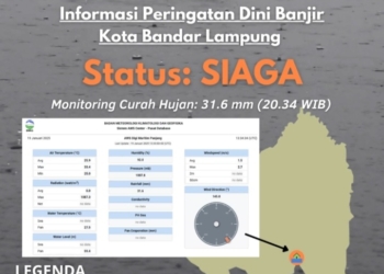 Badan Meteorologi Klimatologi dan Geofisika (BMKG) mengeluarkan peringatan dini banjir Kota Bandar Lampung.