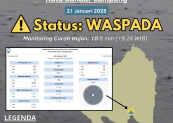 Update informasi cuaca dari BMKG Stasiun Meteorologi Kelas I Radin Inten II Lampung. Dok BMKG