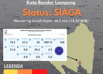 Badan Meteorologi Klimatologi dan Geofisika (BMKG) menyampaikan peringatan dini siaga banjir. Dok