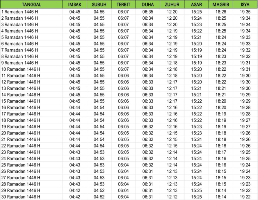 Jadwal imsakiyah Ramadan 1446 Hijriah Pesisir Barat dan sekitarnya.