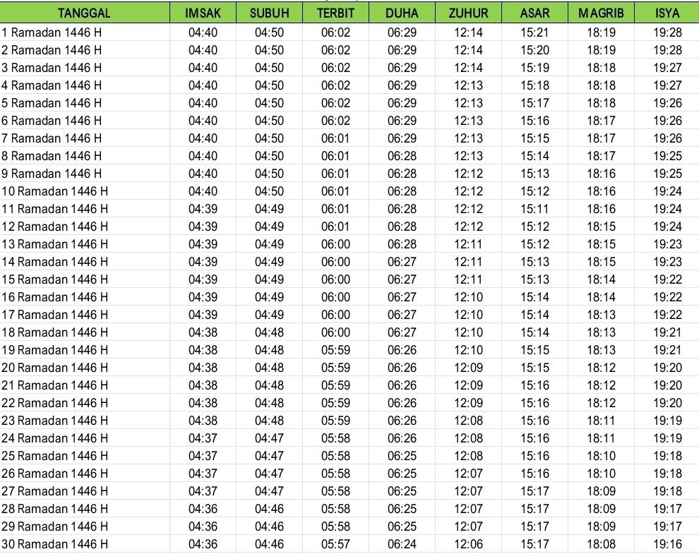 Jadwal imsakiyah Ramadan 1446 Hijriah Mesuji dan sekitarnya.