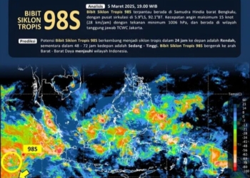 Badan Meteorologi Klimatologi dan Geofisika (BMKG) menyampaikan peringatan cuaca ekstrem, Rabu, 5 Maret 2025 Bibit Siklon Tropis 98S muncul. Dok BMKG