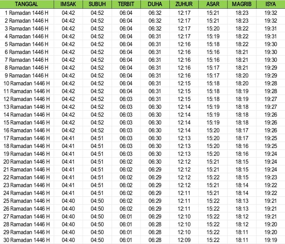 Jadwal imsakiyah Ramadan 1446 Hijriah Tanggamus dan sekitarnya. Dok/Lampost.co