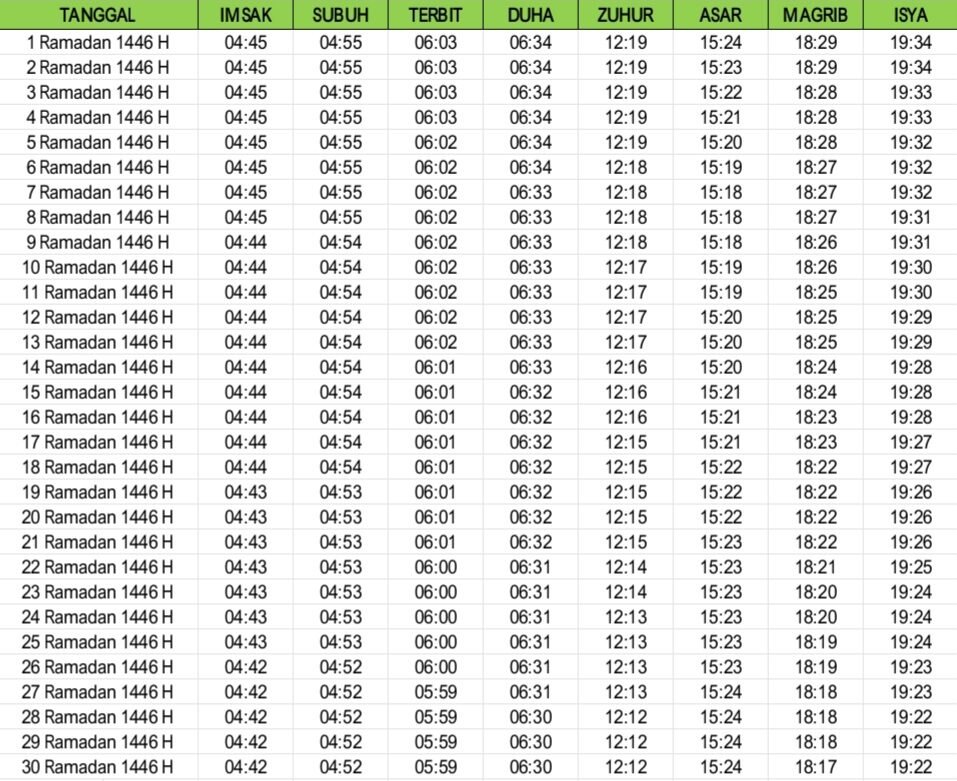 Jadwal imsakiyah Ramadan 1446 Hijriah Lampung Barat dan sekitarnya. Dok/Lampost.co