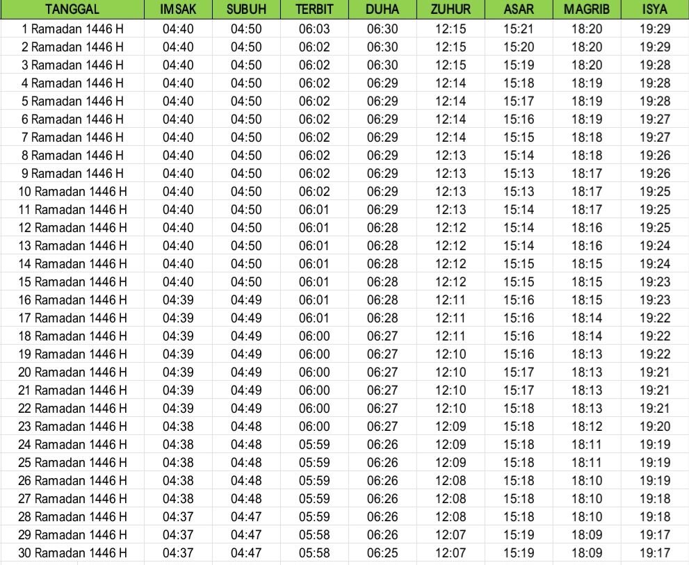 Jadwal imsakiyah Ramadan 1446 Hijriah Tulangbawang dan sekitarnya. 