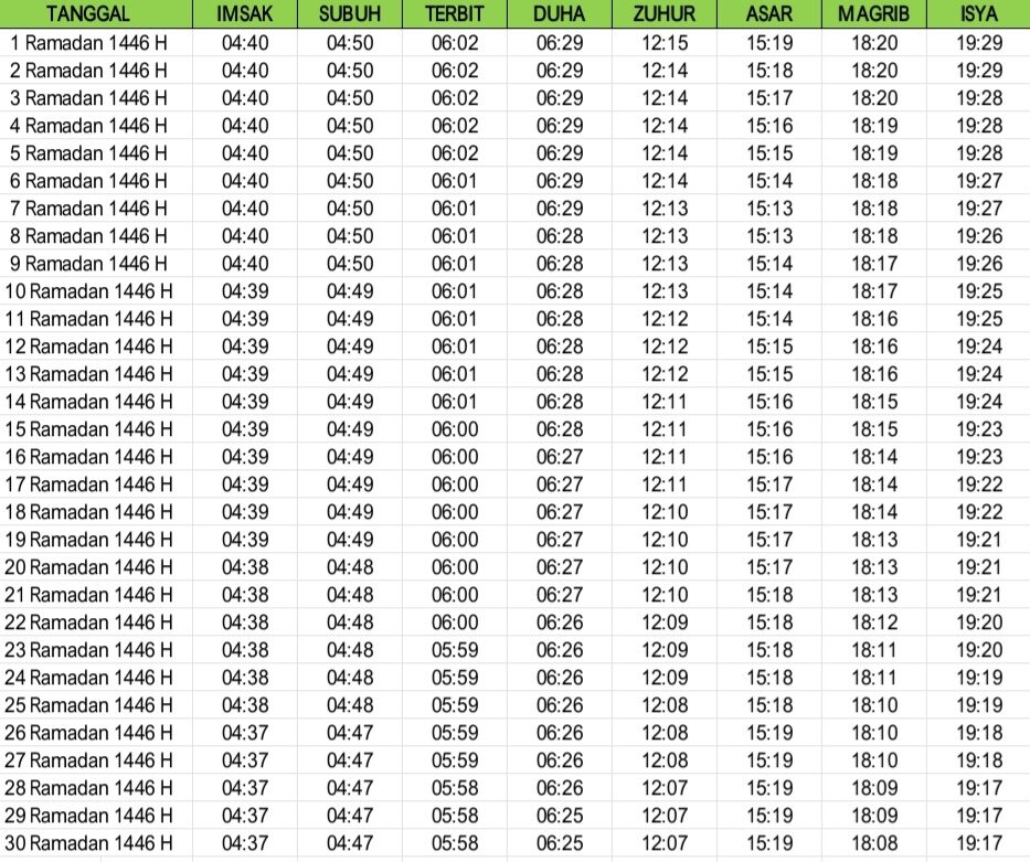 Jadwal imsakiyah Ramadan 1446 Hijriah Kota Metro dan sekitarnya.