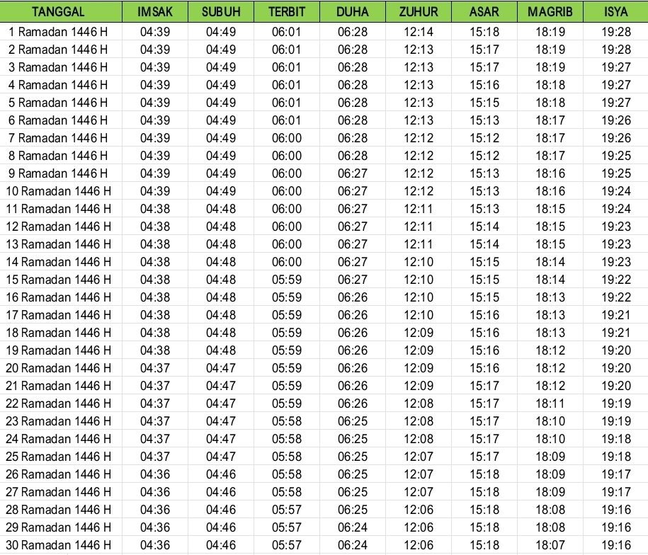 Jadwal imsakiyah Ramadan 1446 Hijriah Kabupaten Lampung Timur dan sekitarnya.