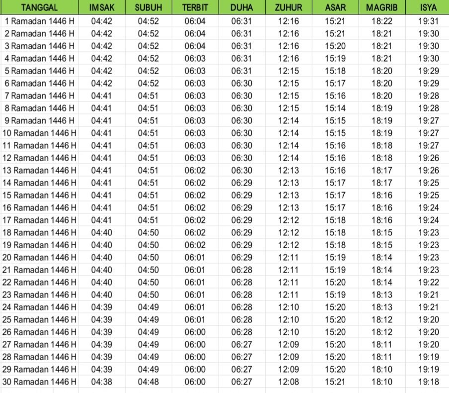 Jadwal imsakiyah Ramadan 1446 Hijriah Kabupaten Lampung Utara dan sekitarnya.