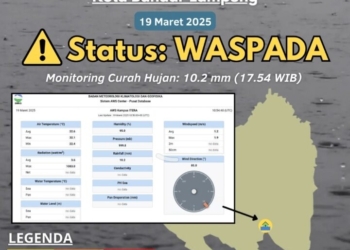 Badan Meteorologi Klimatologi dan Geofisika (BMKG) menyampaikan peringatan dini banjir untuk wilayah Kota Bandar Lampung.
