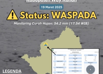 Badan Meteorologi Klimatologi dan Geofisika (BMKG) menyampaikan peringatan dini banjir untuk wilayah Kabupaten Way Kanan
