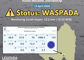 Badan Meteorologi Klimatologi dan Geofisika (BMKG) menyampaikan peringatan dini waspada banjir Kota Bandar Lampung
