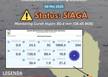 Badan Meteorologi Klimatologi dan Geofisika (BMKG) menyampaikan peringatan dini siaga banjir Kabupaten Lampung Selatan.