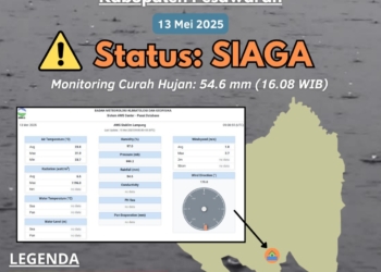 Badan Meteorologi Klimatologi dan Geofisika (BMKG) menyampaikan peringatan dini banjir untuk wilayah Kabupaten Pesawaran.