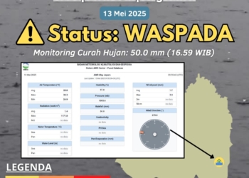 Badan Meteorologi Klimatologi dan Geofisika (BMKG) menyampaikan peringatan dini banjir untuk wilayah Kabupaten Lampung Timur.