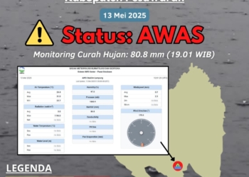 Badan Meteorologi Klimatologi dan Geofisika (BMKG) menyampaikan peringatan dini awas banjir wilayah Kabupaten Pesawaran.