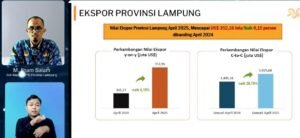 Nilai Ekspor Lampung Januari-April 2025 Tembus 1.925,68 Juta Dolar AS 