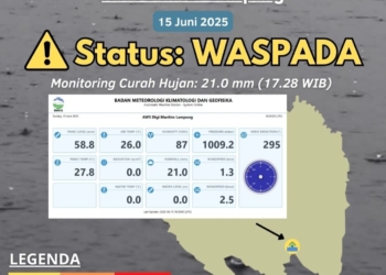 Badan Meteorologi Klimatologi dan Geofisika (BMKG) menyampaikan peringatan dini. Waspada banjir untuk wilayah Kota Bandar Lampung