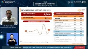 Lampung Inflasi 0,04 Persen M-to-M Bulan Juni