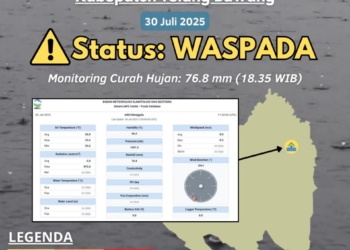 Badan Meteorologi Klimatologi dan Geofisika (BMKG) menyampaikan peringatan dini waspada banjir Kabupaten Tulang Bawang
