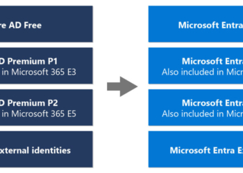 Azure Microsoft IDF