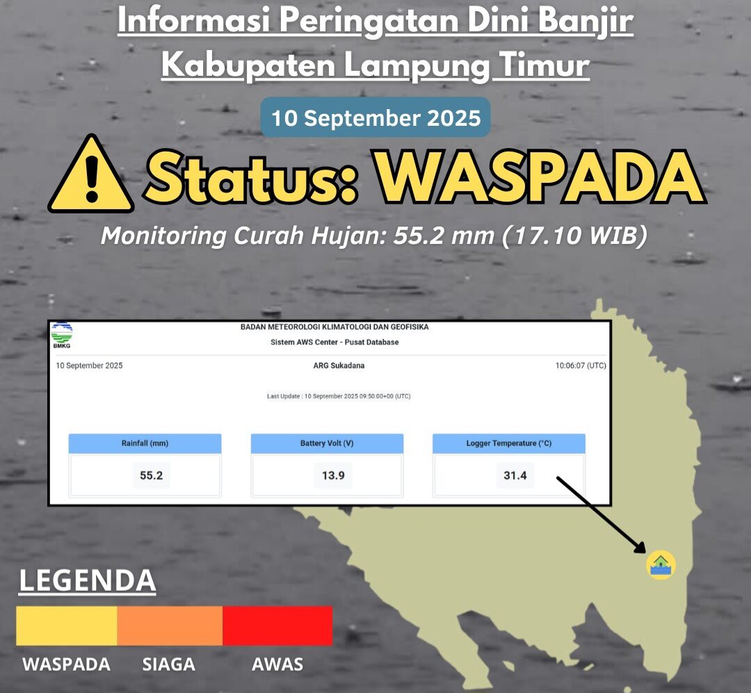 Badan Meteorologi Klimatologi dan Geofisika (BMKG) menyampaikan peringatan dini waspada banjir untuk wilayah Kabupaten Lampung Timur.