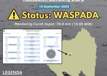 Badan Meteorologi Klimatologi dan Geofisika (BMKG) menyampaikan peringatan dini waspada banjir untuk wilayah Kabupaten Lampung Utara.