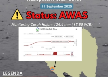 Badan Meteorologi Klimatologi dan Geofisika (BMKG) menyampaikan peringatan dini awas banjir dan tanah longsor wilayah Kabupaten Pesisir Barat.