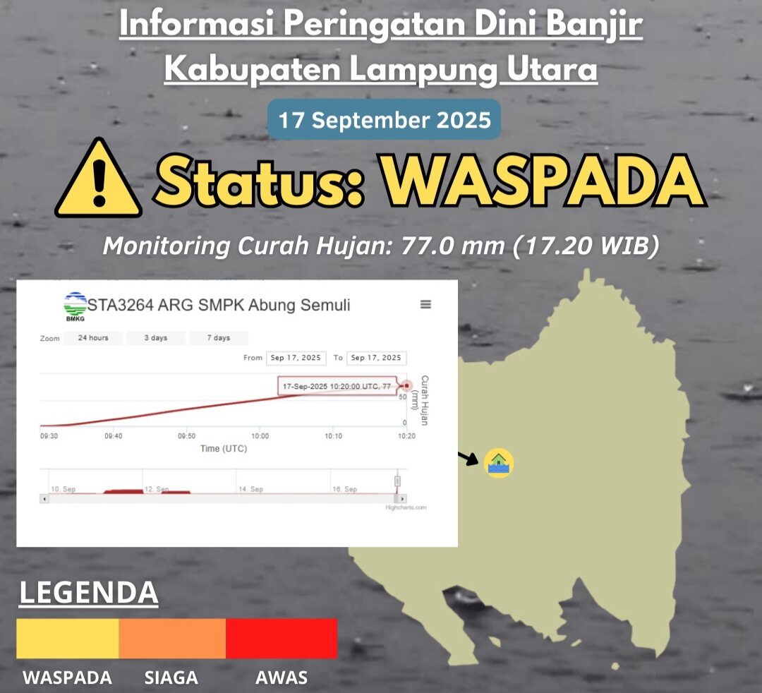 Badan Meteorologi Klimatologi dan Geofisika (BMKG) menyampaikan peringatan dini waspada banjir wilayah Kabupaten Lampung Utara. Dok BMKG