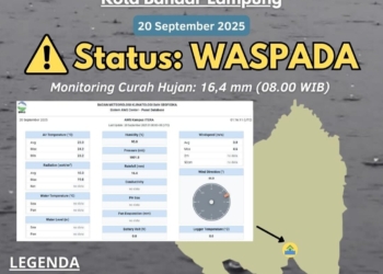 Badan Meteorologi Klimatologi dan Geofisika (BMKG) menyampaikan peringatan dini waspada banjir Kota Bandar Lampung. Dok BMKG.