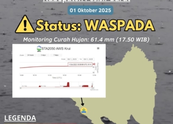 Badan Meteorologi Klimatologi dan Geofisika (BMKG) menyampaikan peringatan dini waspada banjir Kabupaten Pesisir Barat.