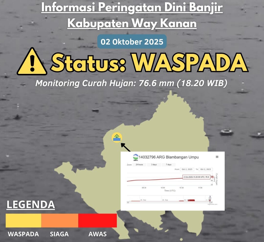 Badan Meteorologi Klimatologi dan Geofisika (BMKG) menyampaikan peringatan dini waspada banjir Kabupaten Way Kanan. Dok BMKG
