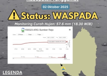 Badan Meteorologi Klimatologi dan Geofisika (BMKG) menyampaikan peringatan dini waspada banjir Kabupaten Tanggamus. Dok BMKG