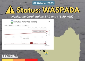 Badan Meteorologi Klimatologi dan Geofisika (BMKG) menyampaikan peringatan dini waspada banjir dan longsor Kabupaten Lampung Barat. Dok BMKG