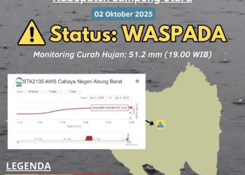 Badan Meteorologi Klimatologi dan Geofisika (BMKG) menyampaikan peringatan dini waspada banjir wilayah Kabupaten Lampung Utara. Dok BMKG