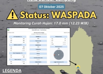 Badan Meteorologi Klimatologi dan Geofisika (BMKG) menyampaikan peringatan dini waspada banjir Kota Bandar Lampung.