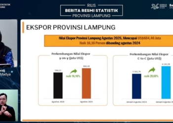 Data Statistik ekspor Lampung. BPS