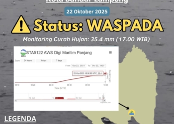 Badan Meteorologi Klimatologi dan Geofisika (BMKG) menyampaikan peringatan dini waspada banjir wilayah Kota Bandar Lampung. Dok BMKG