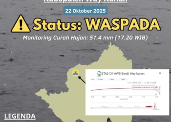 Badan Meteorologi Klimatologi dan Geofisika (BMKG) menyampaikan peringatan dini waspada banjir wilayah Kabupaten Way Kanan. Dok BMKG