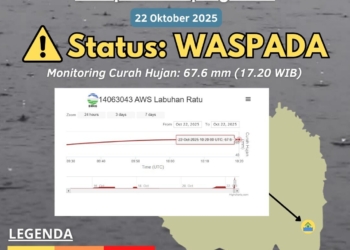 Badan Meteorologi Klimatologi dan Geofisika (BMKG) menyampaikan peringatan dini waspada banjir wilayah Kabupaten Lampung Timur. Dok BMKG