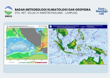 BMKG Stasiun Meteorologi Kelas IV Maritim Panjang mengeluarkan peringatan dini terkait potensi angin kencang dan gelombang tinggi di wilayah perairan Lampung mulai 23 Oktober 2025 hingga sepekan ke depan. Dok BMKG