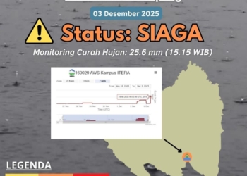 Badan Meteorologi Klimatologi (BMKG) menyampaikan peringatan dini siaga banjir wilayah Kota Bandar Lampung. Dok BMKG