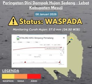 Waspada Dampak Hujan di Wilayah Kabupaten Mesuji