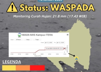 Badan Meteorologi Klimatologi dan Geofisika (BMKG) menyampaikan peringatan dini dampak hujan deras wilayah Kota Bandar Lampung. Dok BMKG