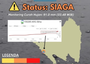 Badan Meteorologi Klimatologi dan Geofisika (BMKG) menyampaikan peringatan dini siaga dampak hujan wilayah Kabupaten Pesisir Barat. Dok BMKG