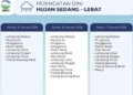 BMKG Peringatkan Potensi Hujan Sedang hingga Lebat Selama Long Weekend