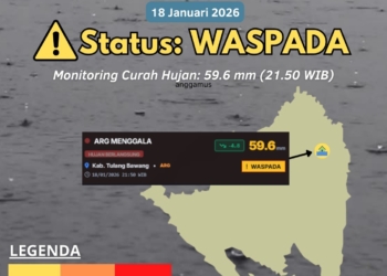Badan Meteorologi Klimatologi dan Geofisika (BMKG) menyampaikan peringatan dini dampak hujan wilayah Kabupaten Tulang Bawang. Dok BMKG