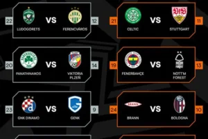 Hasil Undian Play-Off Liga Europa 2026: Forest Jumpa Fenerbahce, Lille Tantang Crvena Zvezda
