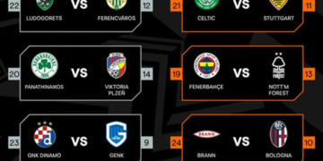 Play-off babak 16 besar Liga Europa